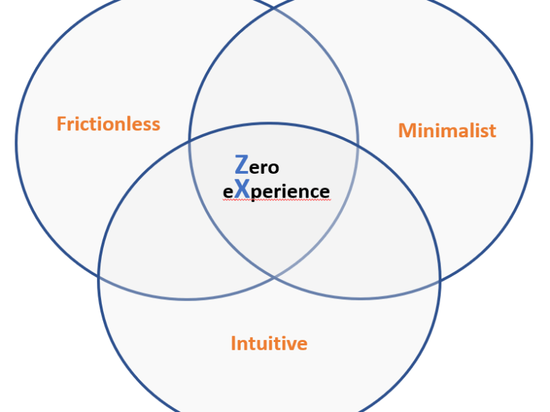 Designing for Zero&nbsp;Experience